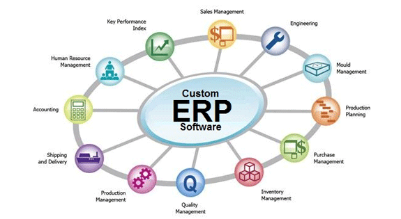 ERP Software